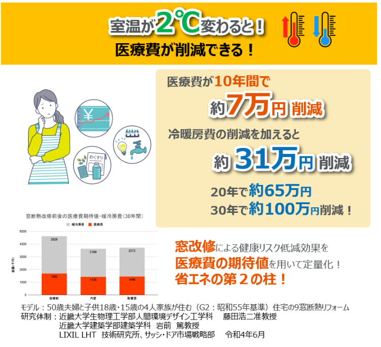 【先進的窓リノベ2024事業】対応！自分でできる”LIXIL省エネ・補助金シュミレーション”を解説 サカウチのブログ 写真3