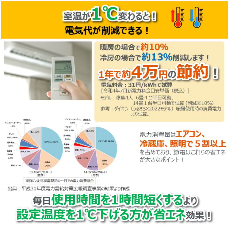 【先進的窓リノベ2024事業】対応！自分でできる”LIXIL省エネ・補助金シュミレーション”を解説 サカウチのブログ 写真1