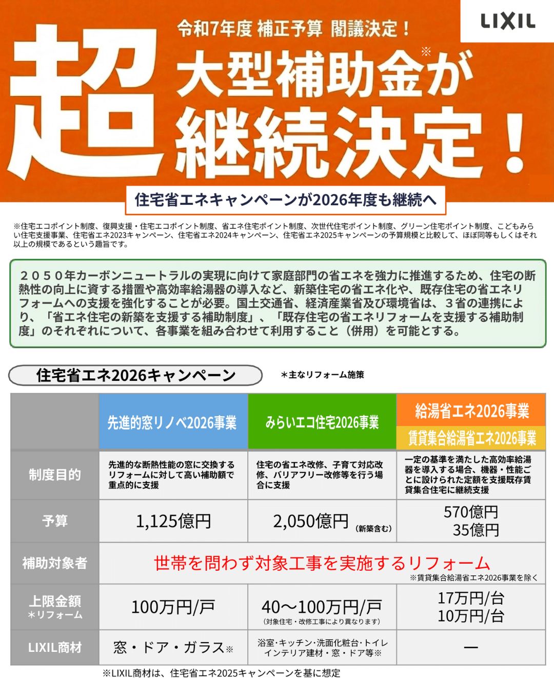 【速報】超大型補助金キャンペーン継続決定！！ 北豊トーヨー住器のイベントキャンペーン 写真1