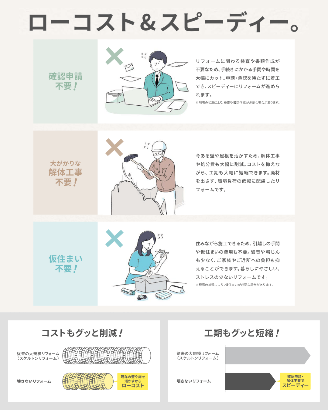 「壊さないリフォーム」で快適に美しく！ 北豊トーヨー住器のブログ 写真4