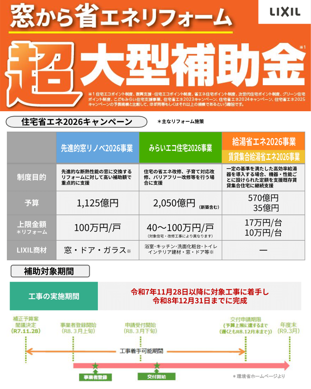 【速報】窓リノベ補助金、2026年もついに決定！📢 北豊トーヨー住器のイベントキャンペーン 写真1