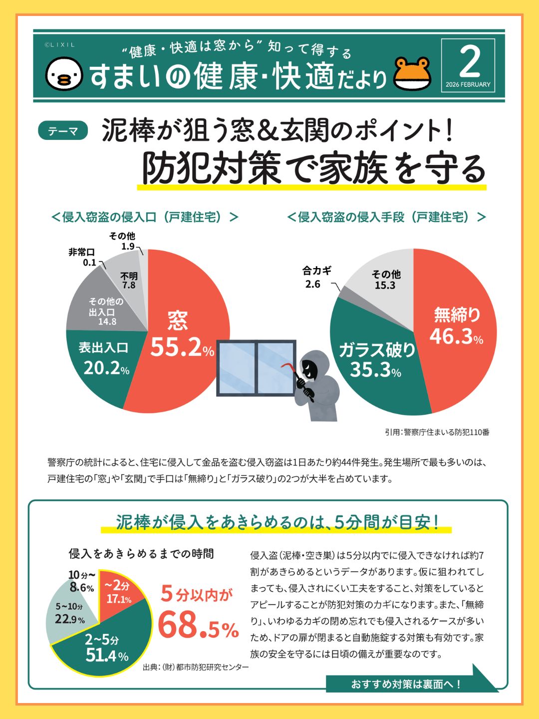 すまいの健康・快適だより　2月号 北豊トーヨー住器のブログ 写真1