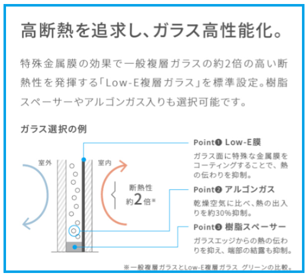 末次トーヨー住器の窓から始まる快適なくらしの施工事例詳細写真3