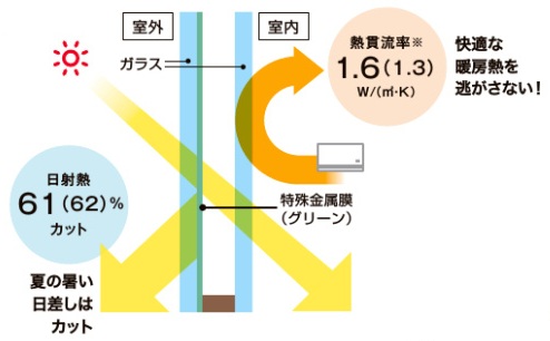 末次トーヨー住器の和室にあった内窓の施工事例詳細写真5