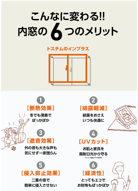 末次トーヨー住器の内窓リフォーム　インプラスの施工事例詳細写真5