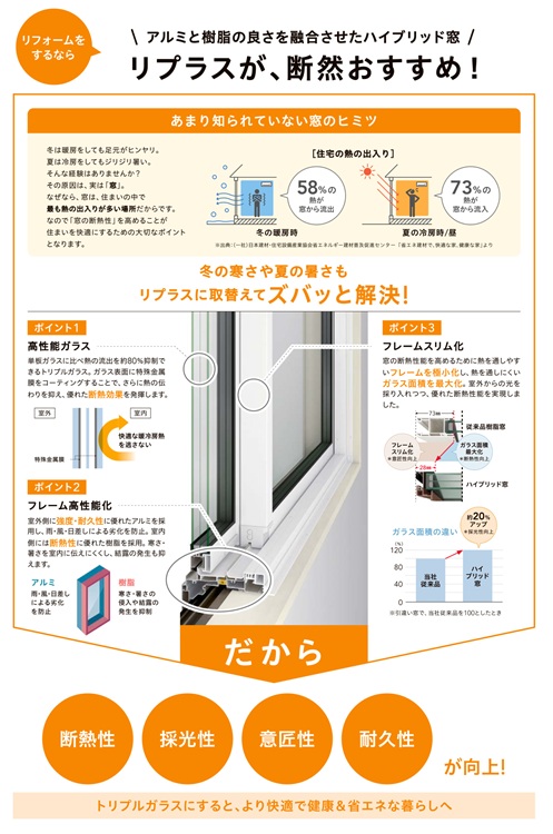 末次トーヨー住器の取替窓リプラスの魅力の施工事例詳細写真5