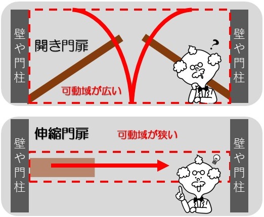 末次トーヨー住器の伸縮門扉の施工事例詳細写真3