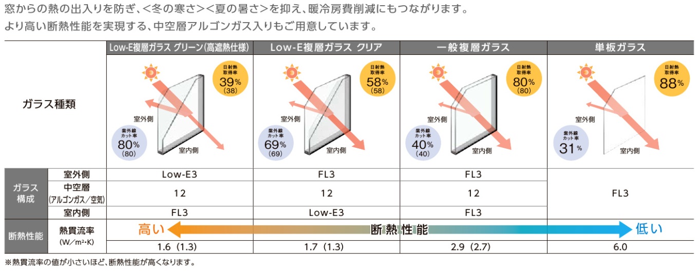 末次トーヨー住器のキッチンに内窓をの施工事例詳細写真3