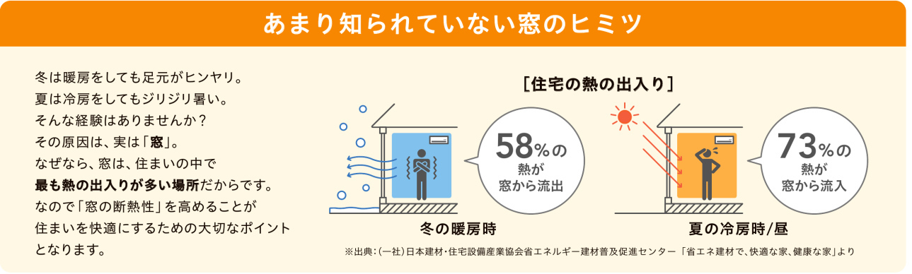 末次トーヨー住器の外窓の取替の施工事例詳細写真4