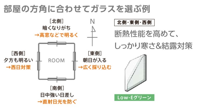 末次トーヨー住器のキッチンに内窓をの施工事例詳細写真4