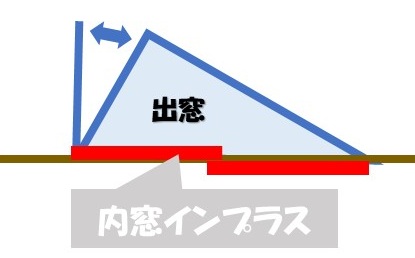 末次トーヨー住器の出窓+内窓の施工事例詳細写真4