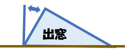 末次トーヨー住器の出窓＋内窓の施工前の写真2