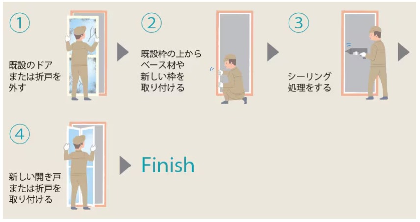 TGネクストの群馬県桐生市【リシェント浴室中折ドア】1DAYリフォームの施工事例詳細写真1
