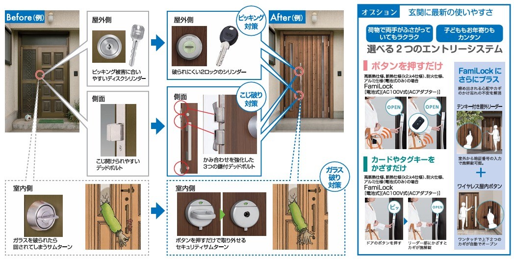 TGネクストの群馬県みどり市【リシェント玄関ドア】 1DAYリフォームの施工事例詳細写真1