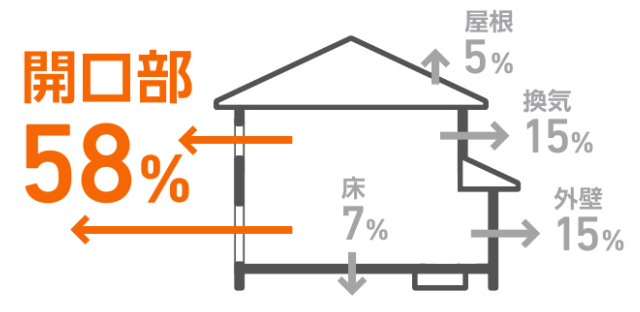 TGネクストの群馬県みどり市【インプラス 内窓】1DAYリフォームの施工事例詳細写真1