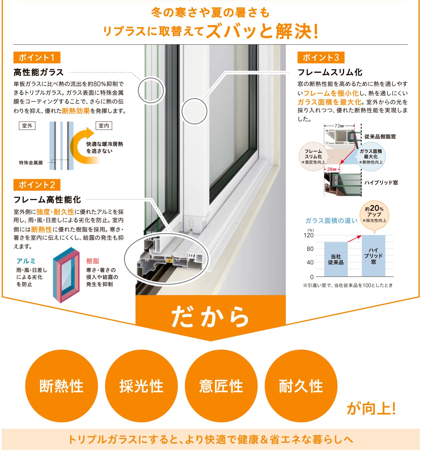 TGネクストの群馬県桐生市【補助金対象】リプラス 外窓交換 1DAYリフォームの施工事例詳細写真1