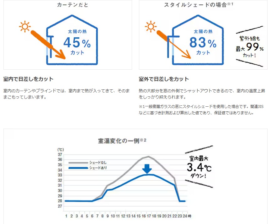 TGネクストの群馬県桐生市【LIXIL　日よけ　スタイルシェード】1DAYリフォームの施工事例詳細写真1