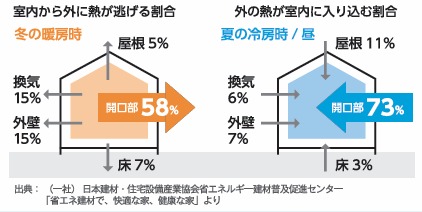TGネクストの群馬県みどり市【補助金対象】インプラス 内窓取付け1DAYリフォームの施工事例詳細写真1