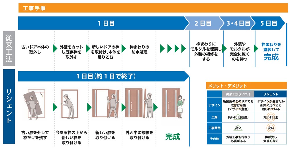 TGネクストの群馬県桐生市【LIXILリシェント玄関ドア】1DAYリフォームの施工事例詳細写真1