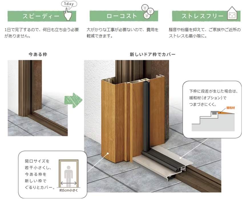 TGネクストの群馬県桐生市【リシェント玄関ドア】1DAYリフォームの施工事例詳細写真1
