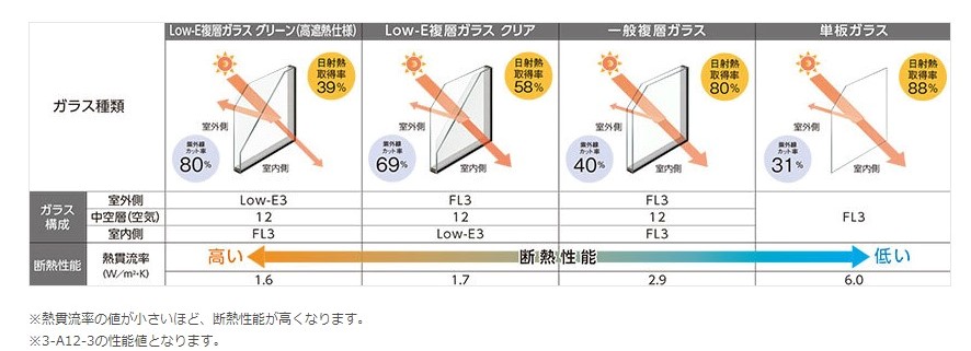 TGネクストのインプラス　内窓取付け1DAYリフォーム【補助金対象】の施工事例詳細写真1