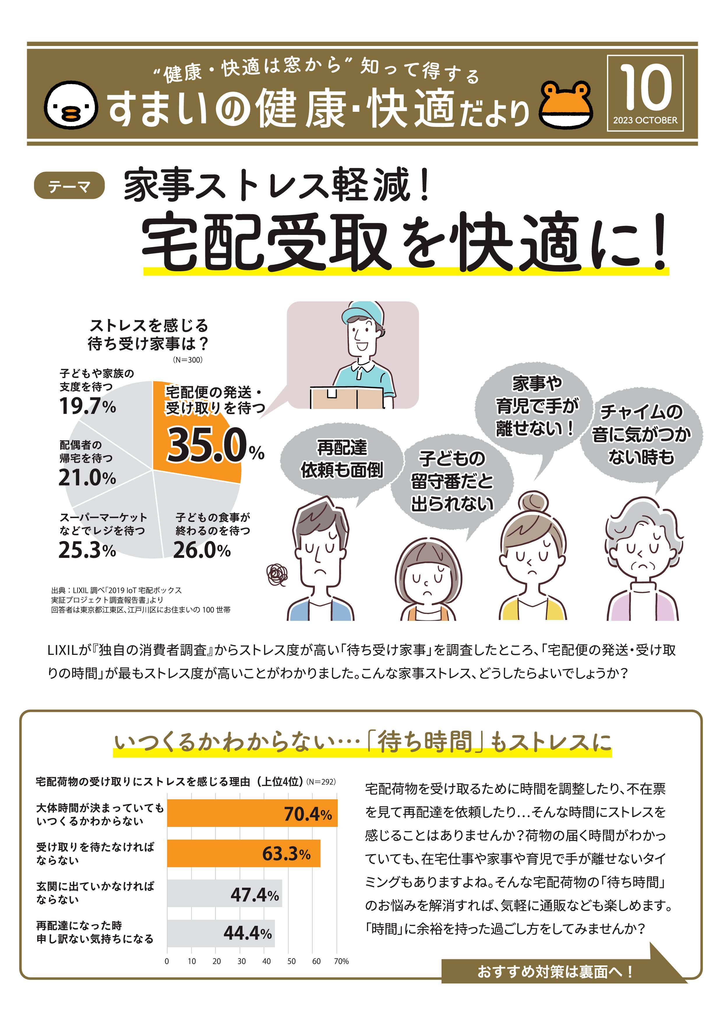 すまいの健康・快適だより　10月号 スミック 渋川店のブログ 写真1