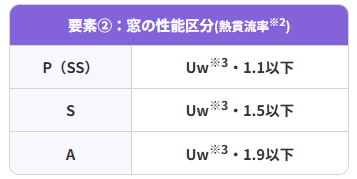 【窓リノベ2025補助金】補助金で50%相当還元‼ってどういうこと? スミック 渋川店のブログ 写真2