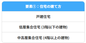 【窓リノベ2025補助金】補助金で50%相当還元‼ってどういうこと? スミック 渋川店のブログ 写真1