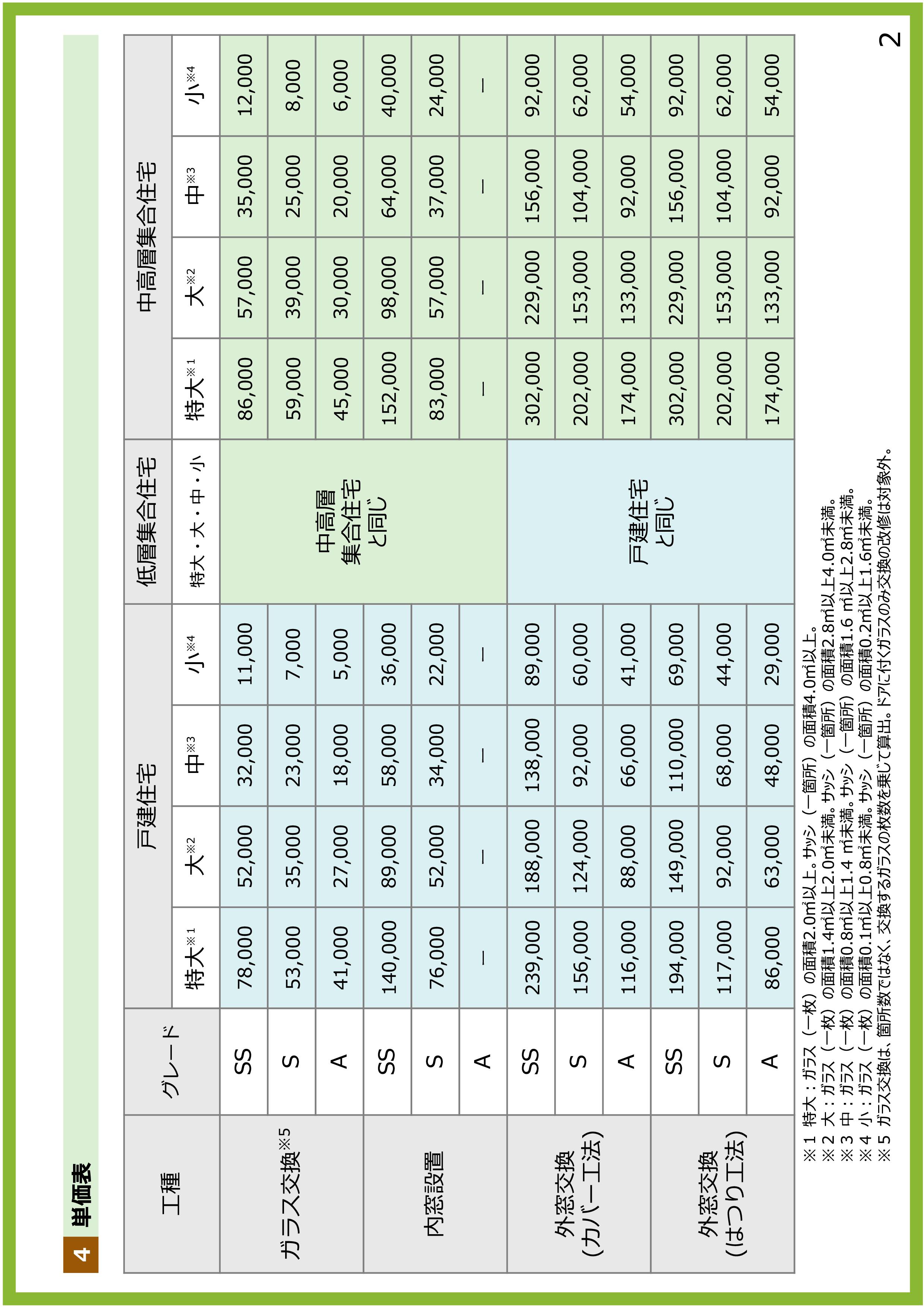 【2026年最新】渋川市の窓断熱は今が好機！「先進的窓リノベ2026」補助金で内窓をお得に設置💡 スミック 渋川店のブログ 写真2