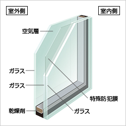 スミック 渋川店の【渋川市】内窓に「安全合わせ複層ガラス」を採用して防犯性UP‼【窓リノベ2025補助金】の施工事例詳細写真1