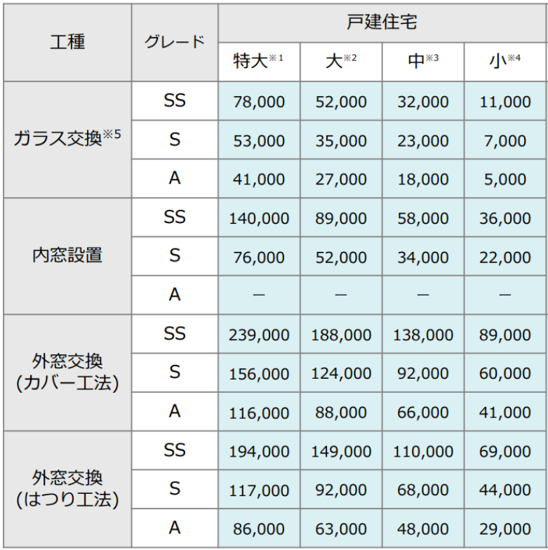 💡先進的窓リノベ2026事業の継続のお知らせ💡 スミック 渋川店のイベントキャンペーン 写真1