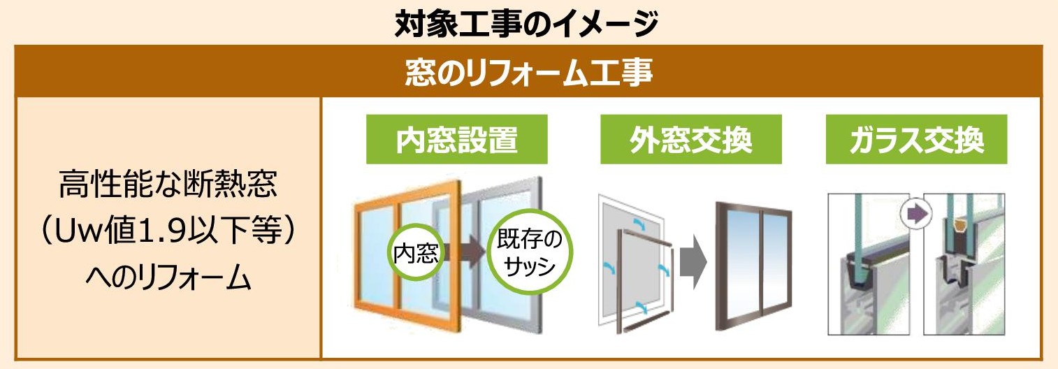 【2026年最新】渋川市の窓断熱は今が好機！「先進的窓リノベ2026」補助金で内窓をお得に設置💡 スミック 渋川店のブログ 写真1
