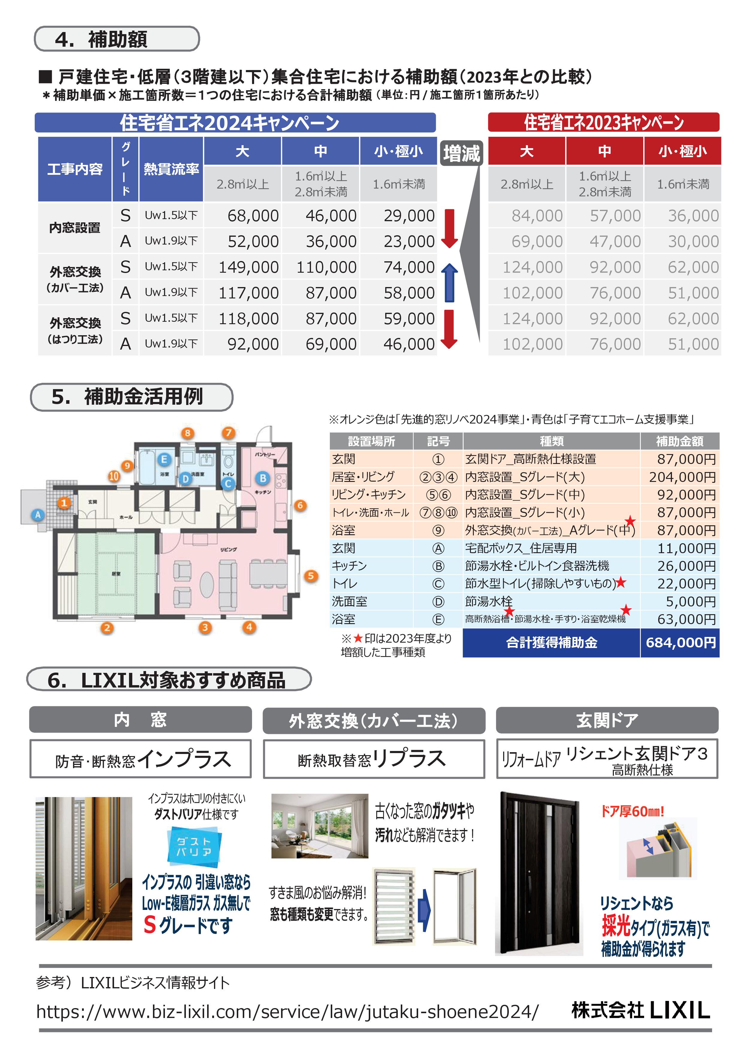 速報！住宅省エネ2024キャンペーン スミック 渋川店のブログ 写真2