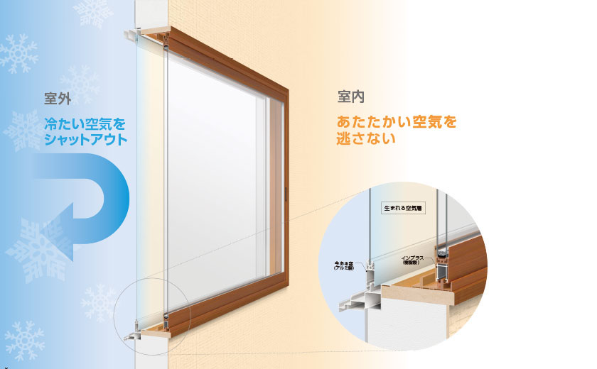 【2026年補助金対象】LIXILの内窓「インプラス」で渋川の冬を暖かく！窓リフォームの効果とメリットを解説 スミック 渋川店のブログ 写真1