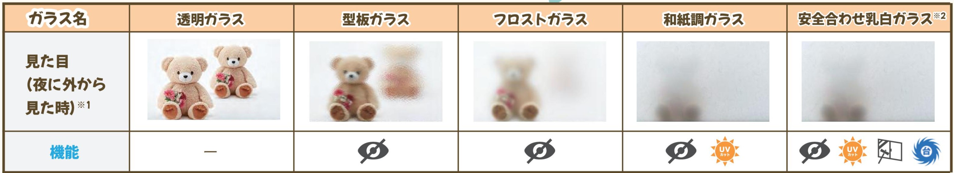 LIXILの内窓「インプラス」で選べるガラスの種類を徹底解説!特徴と選び方のポイントも紹介💡 スミック 渋川店のブログ 写真2