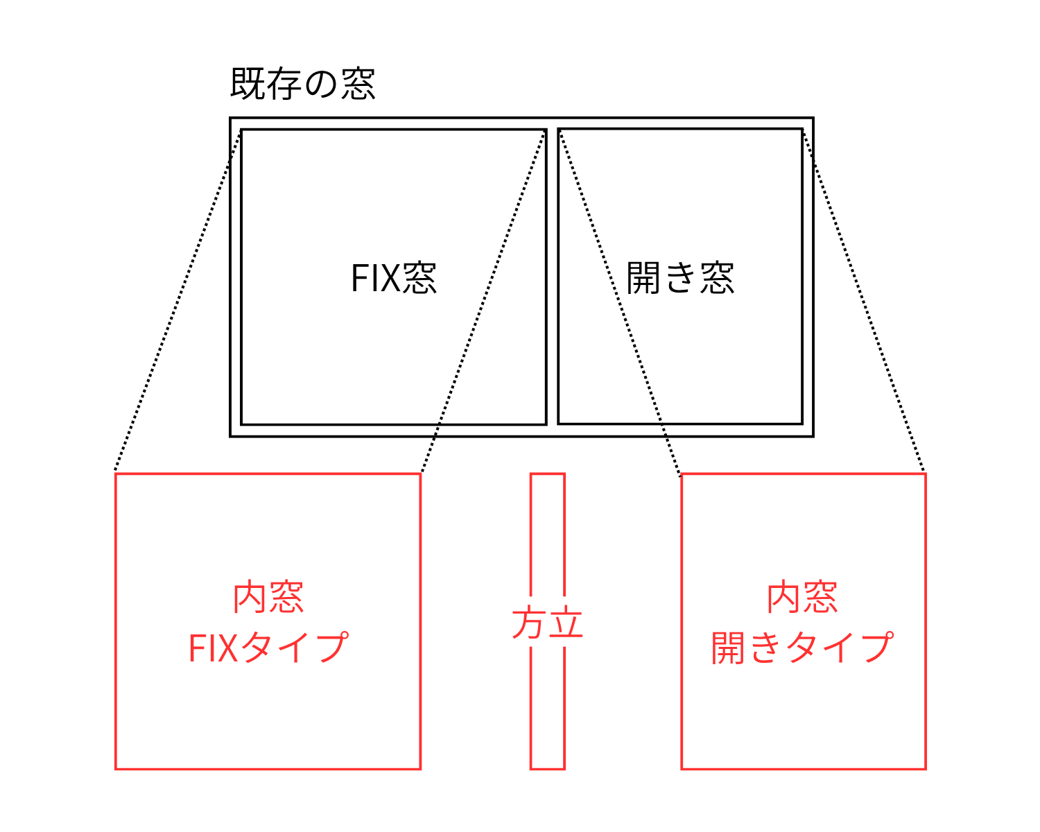 スミック 渋川店の【群馬県渋川市】方立で窓枠を2分割！1つの窓に種類の違う内窓を2種類設置しました【補助金】の施工事例詳細写真1