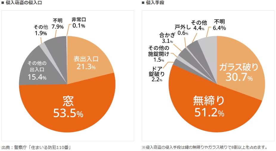 エクセルのリフォームシャッター|リフォーム|防犯の施工事例詳細写真1