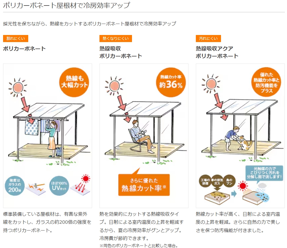 エクセルのスピーネ|テラス|エクステリアの施工事例詳細写真5