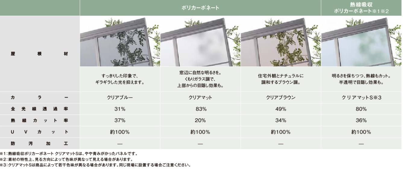 エクセルの伊丹市｜ サニージュで洗濯動線改善！天気を気にしない物干しスペースにの施工事例詳細写真2