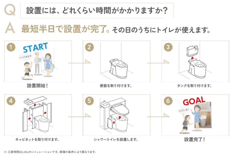 エクセルのJフィット|トイレ|リフォームの施工事例詳細写真3