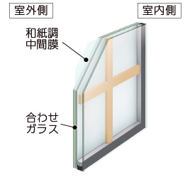 エクセルのインプラス｜内窓｜１ｄａｙの施工事例詳細写真3