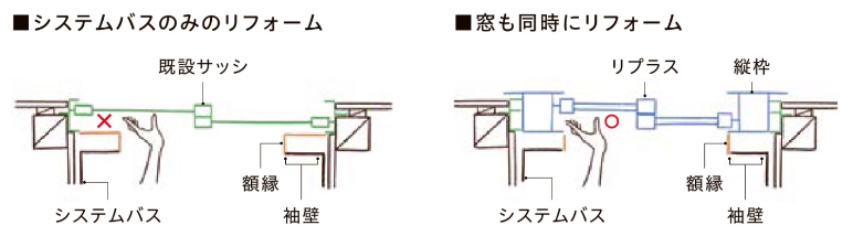 エクセルのリプラス｜窓のリフォーム｜浴室窓交換の施工事例詳細写真1