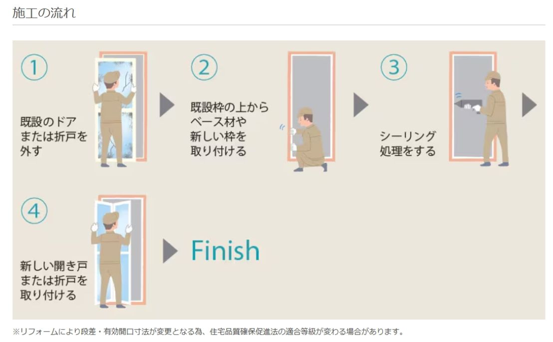 河端硝子の浴室ドアを取り替えました。の施工事例詳細写真1