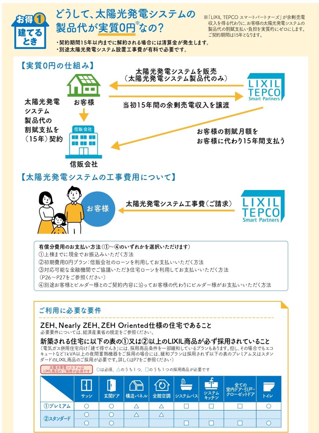 新築を建てるなら、リクシルの建て得プランがお得です！ 河端硝子のイベントキャンペーン 写真2