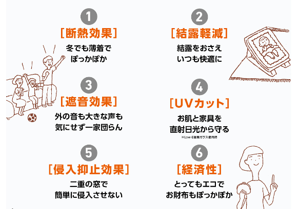 河端硝子のインプラスを2か所取付けました。の施工事例詳細写真1