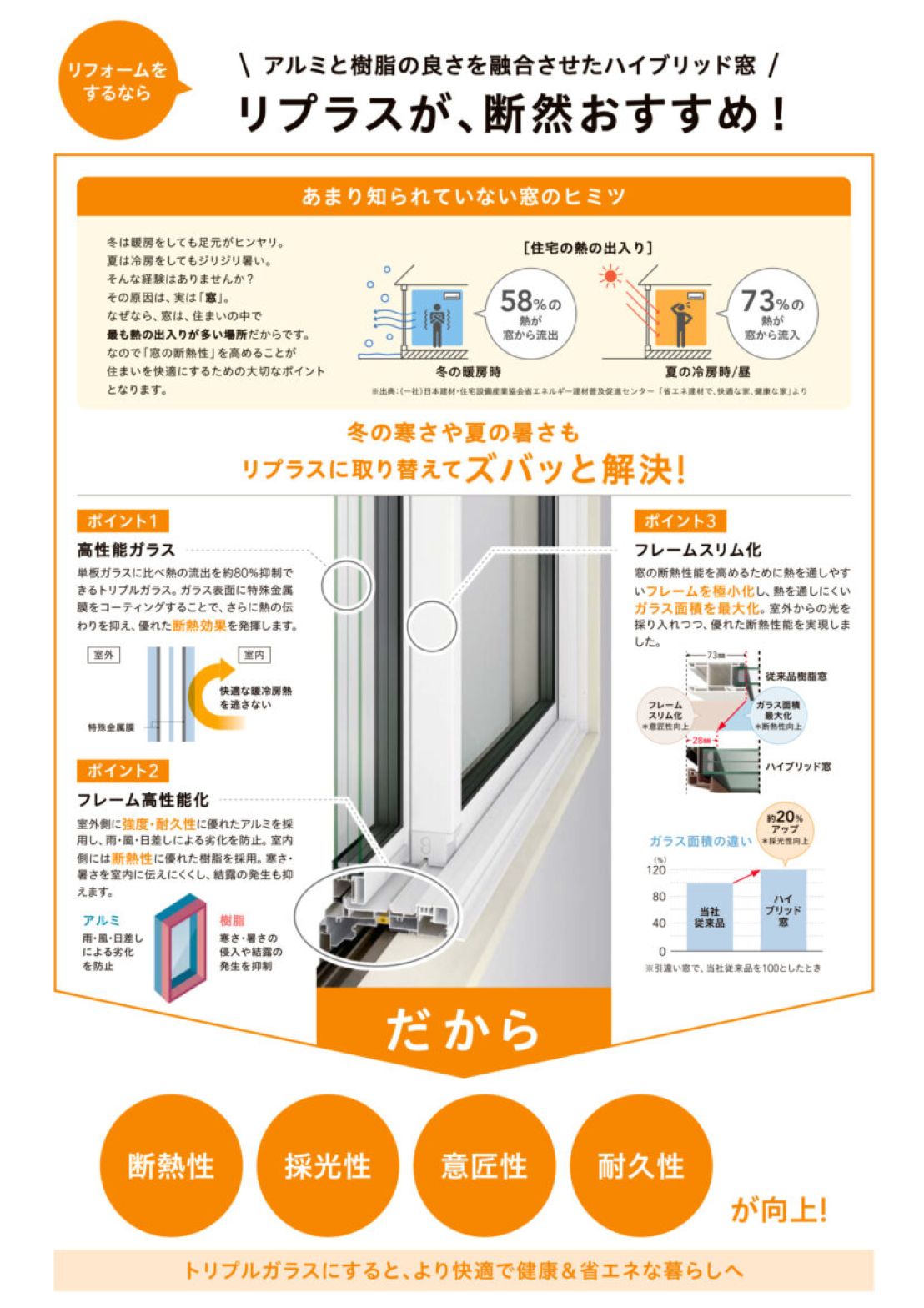 河端硝子の掃き出し窓にリプラスを取り付けました。の施工事例詳細写真1