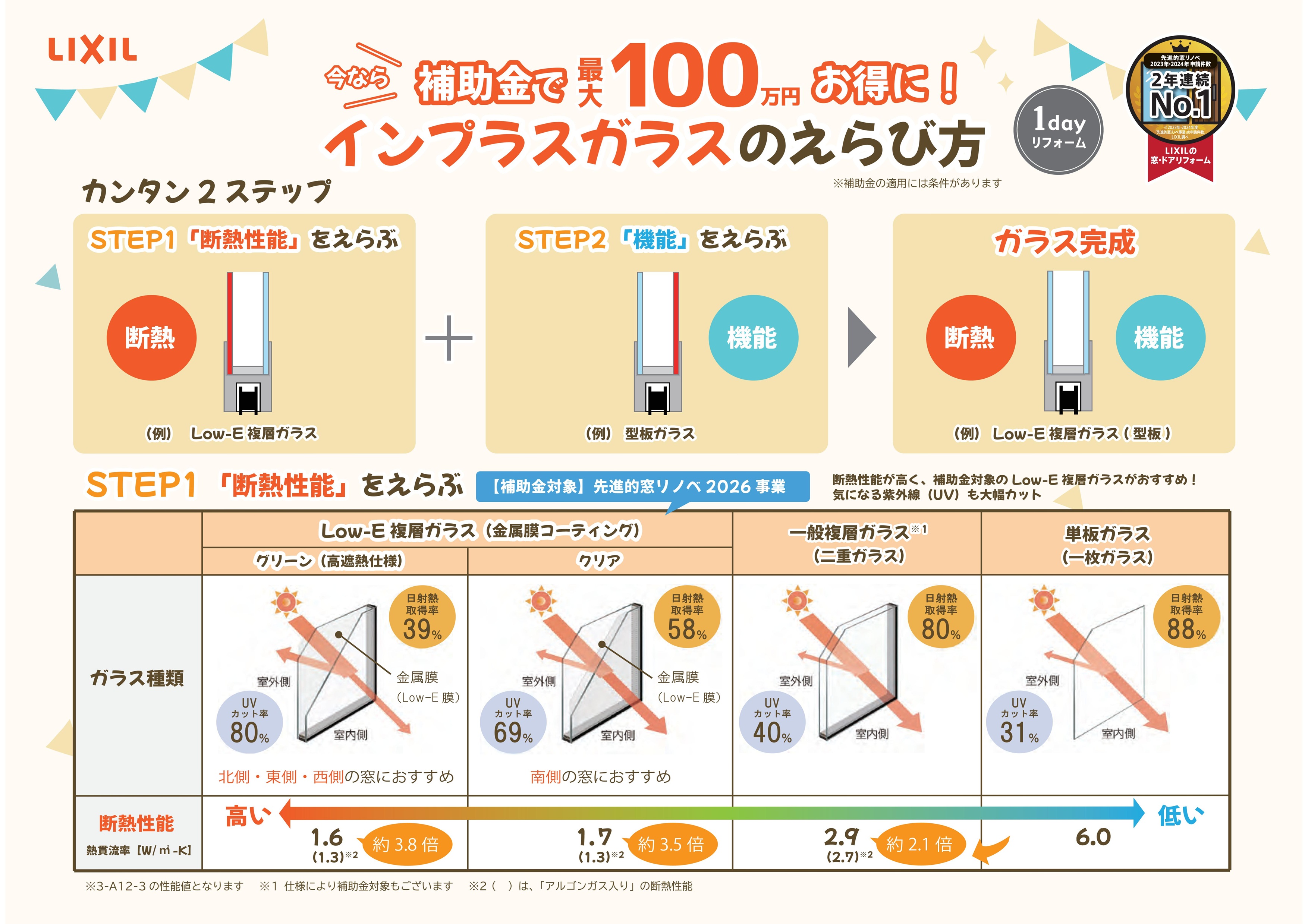 【補助金】内窓ガラスの選び方【お得に断熱リフォーム】 小倉トーヨー住器のブログ 写真1