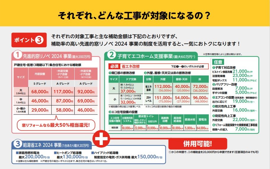 補助金でお得にリフォーム！ 小倉トーヨー住器のブログ 写真4