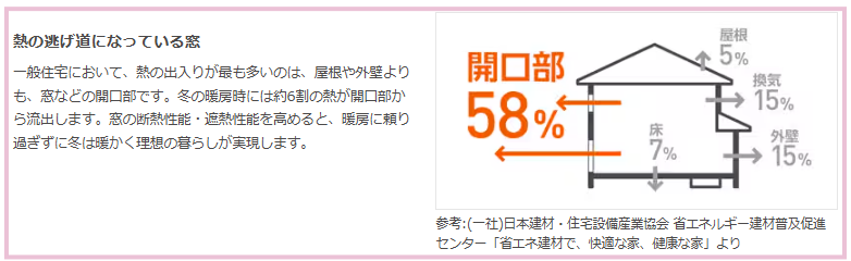みとよの賃貸マンション断熱窓工事の施工事例詳細写真3
