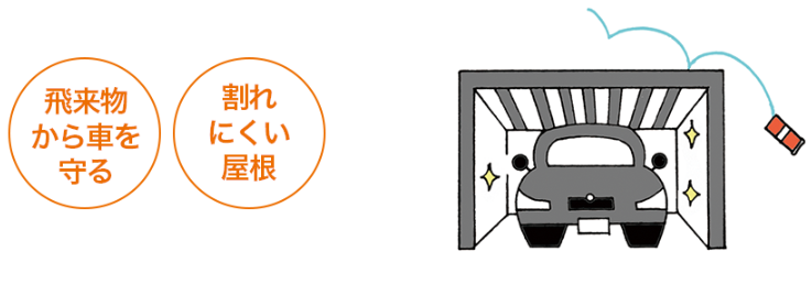 愛車を守り、暮らしを便利に!失敗しないカーポート選びのポイント みとよのブログ 写真5